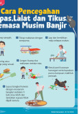 Cara Pencegahan Lipas, Lalat dan Tikus Semasa Musim Banjir